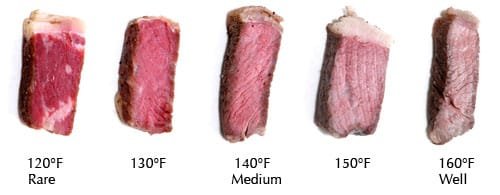 The Ultimate Guide to Prime Rib · i am a food blog