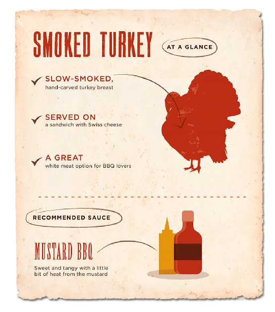 Smoked Turkey Diagram