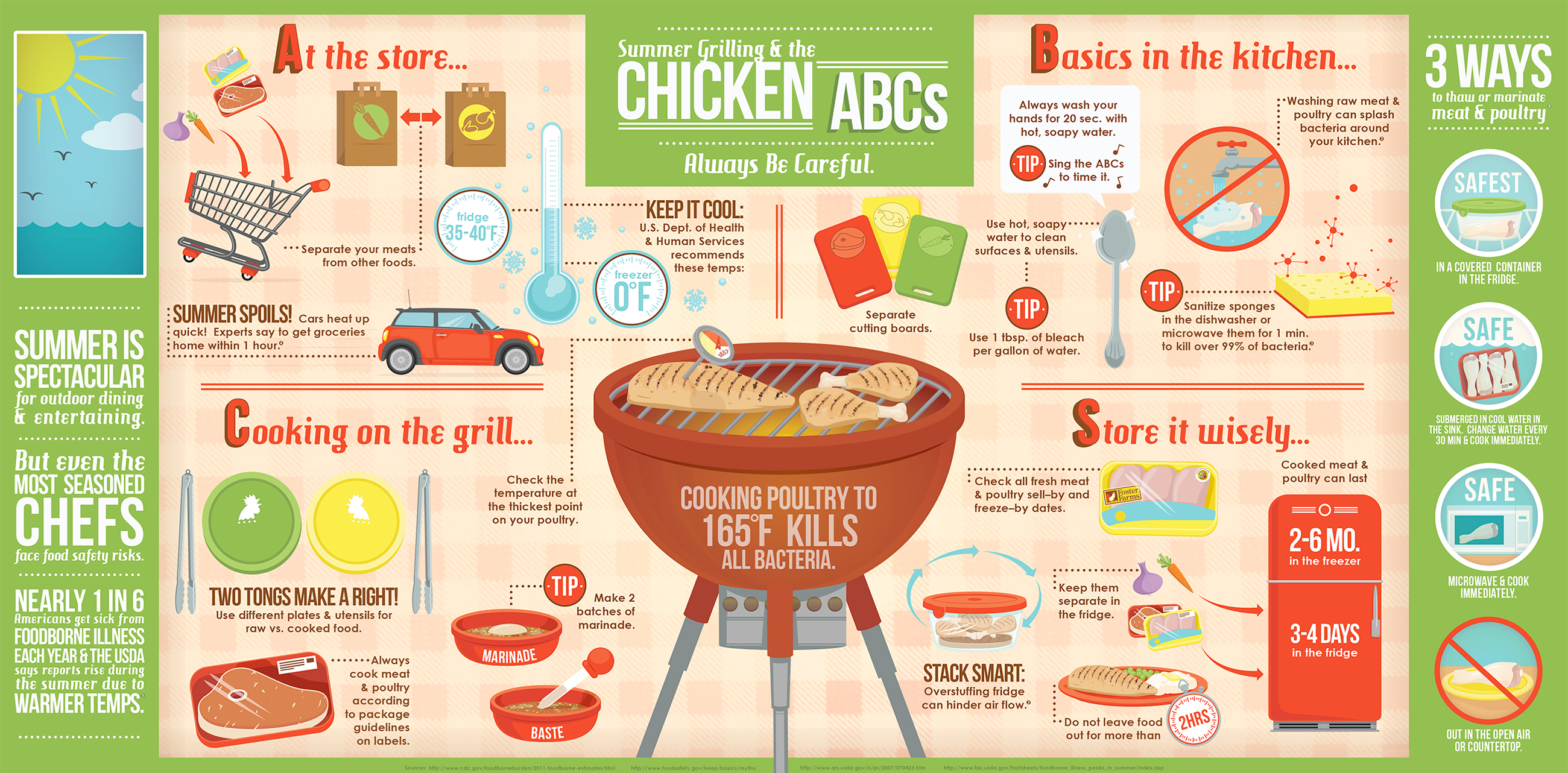 10 BBQ safety tips to follow this summer