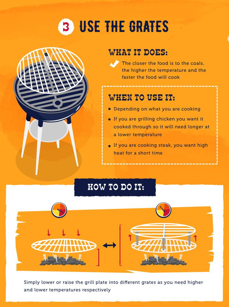 Better Grilling: Use the Grates