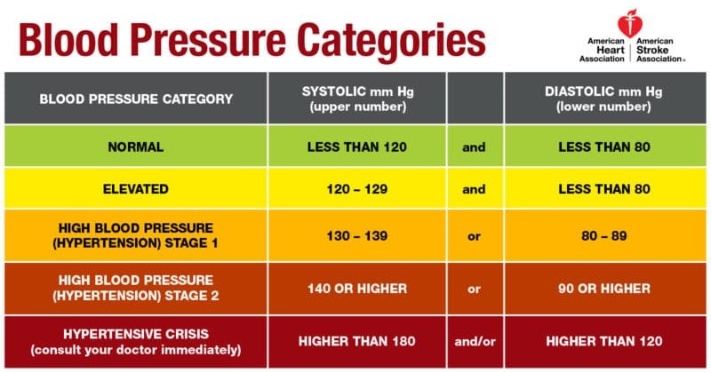 High Blood Pressure Risks