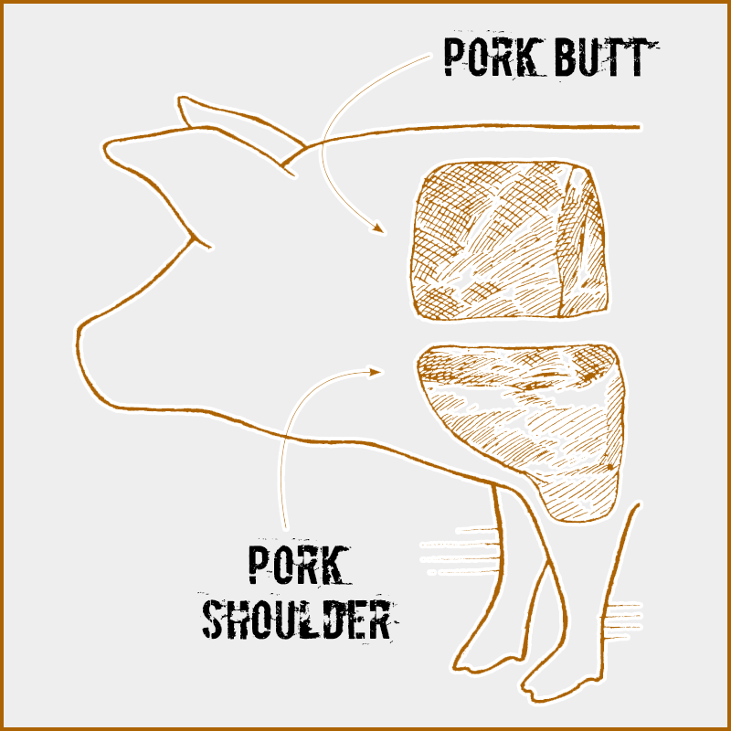 Butt vs. Shoulder