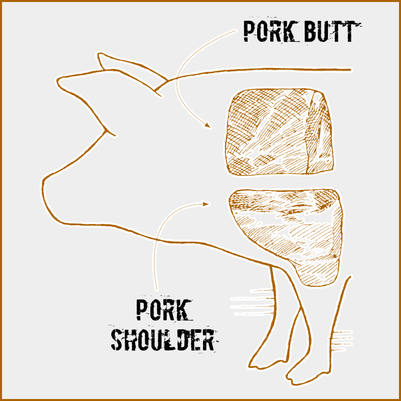 Pork butt outlet vs shoulder