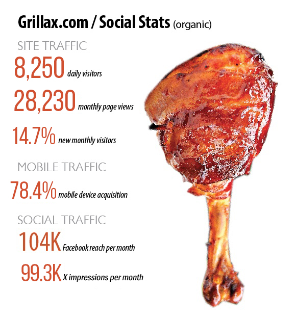 Social Stats Grillax